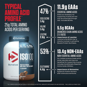 Dymatize ISO100 Hydrolyzed Proteina Hidrolizada 5 Lb Proteínas onelastrep.cl