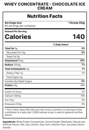 ProSupps Whey Concentrate Proteina 5 Lb