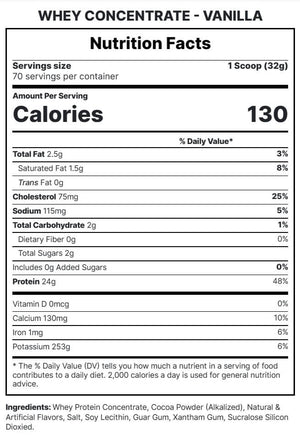 ProSupps Whey Concentrate Proteina 5 Lb
