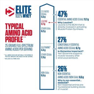 Dymatize Elite 100% Whey Proteina 2 Lb Proteínas onelastrep.cl