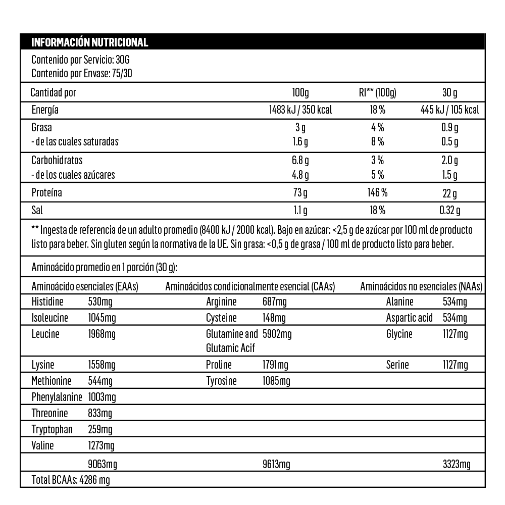 BioTechUSA Micellar Casein Caseina 5 Lb Proteínas onelastrep.cl